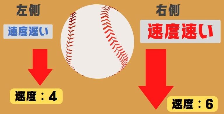 【図解でわかる】変化球が曲がる仕組みを徹底解説!