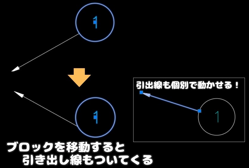 ブロック付き引出線の動作確認