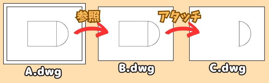 アタッチのイメージ