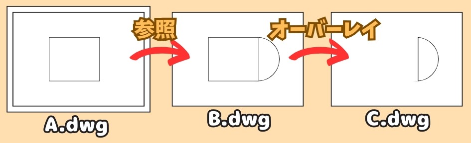 オーバーレイのイメージ