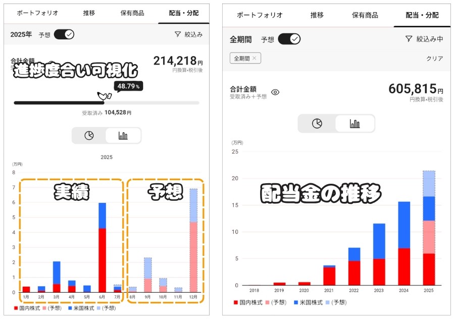 年間の配当金表示画面、配当金の推移