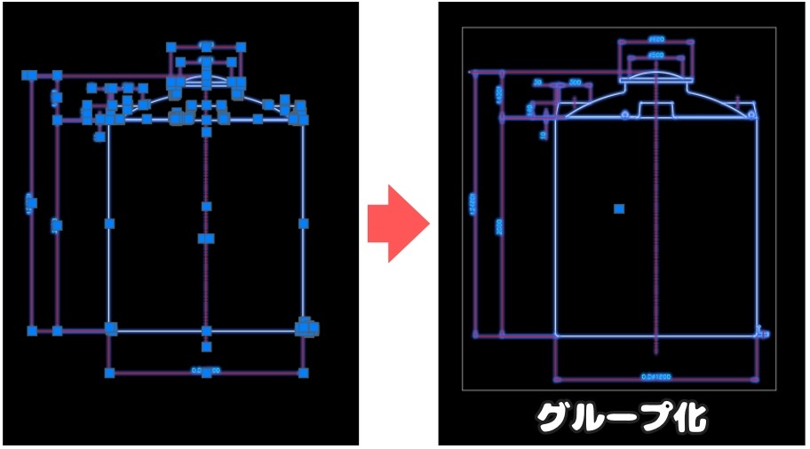 複数要素をグループ化