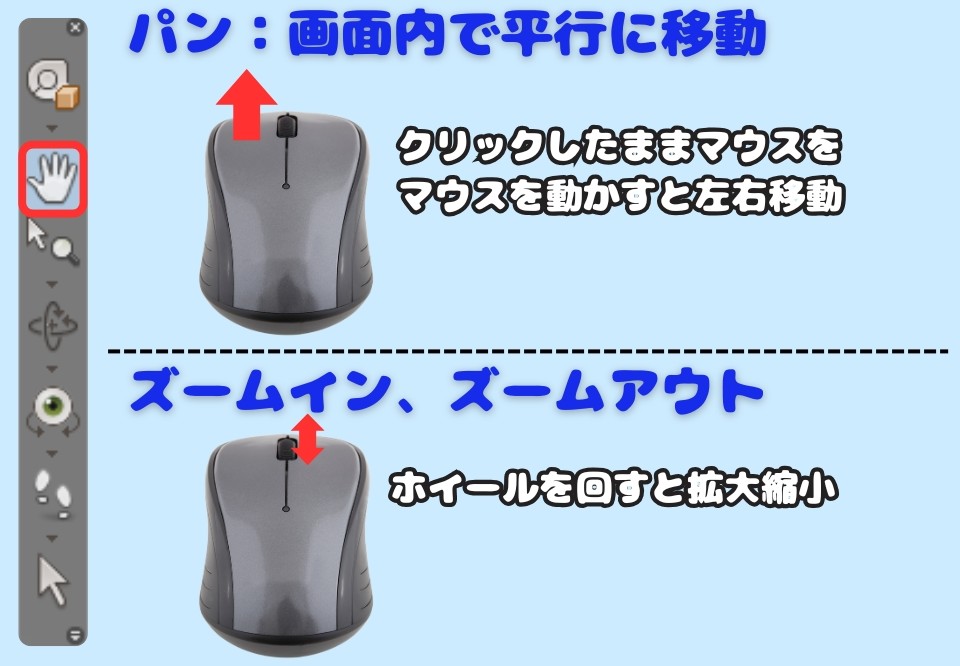 パンモード