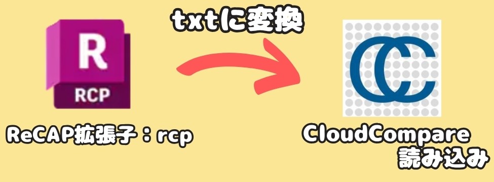 バイナリーファイルをアスキーファイルに変換